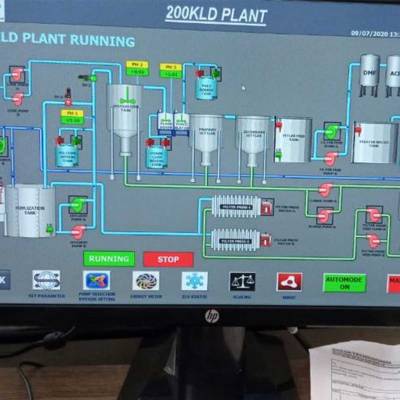 Online Monitoring System in Jaipur